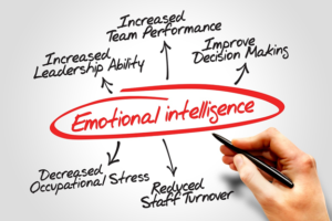 Your Emotional Intelligence Is Your Kryptonite